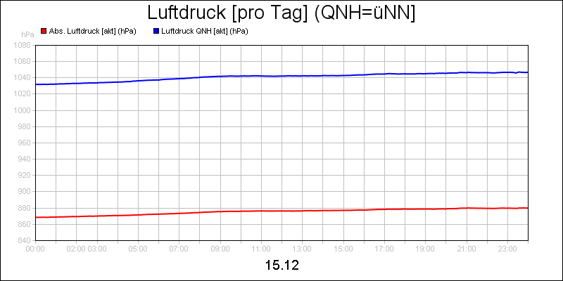 line diagram