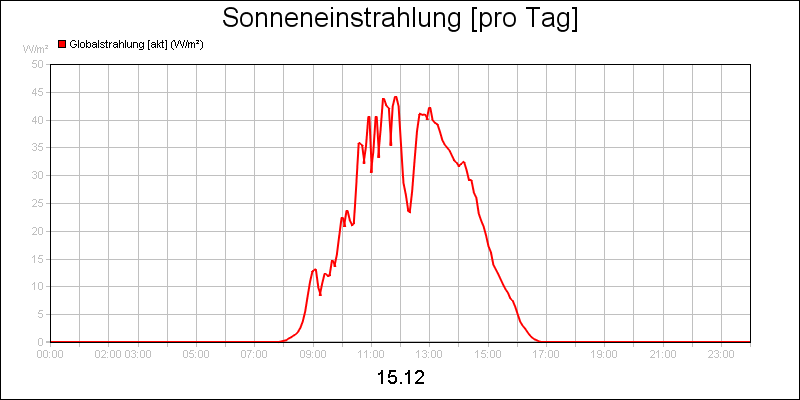 line diagram