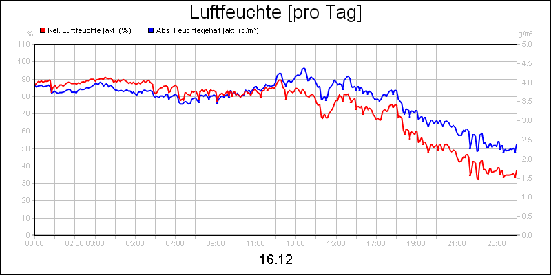 line diagram