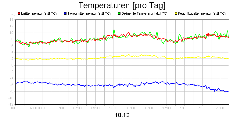 line diagram