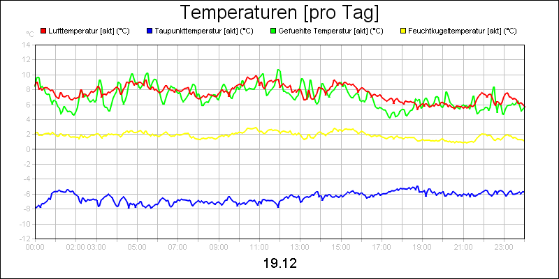 line diagram