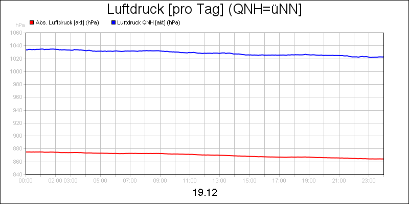 line diagram