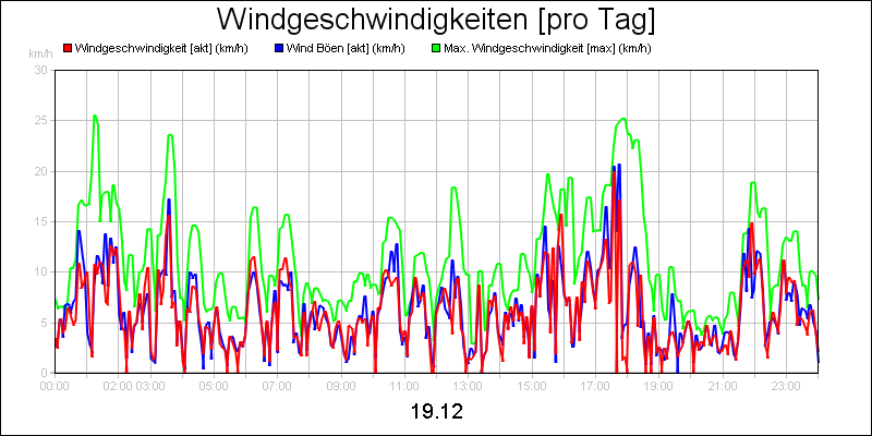 line diagram