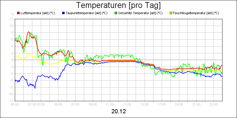 line diagram