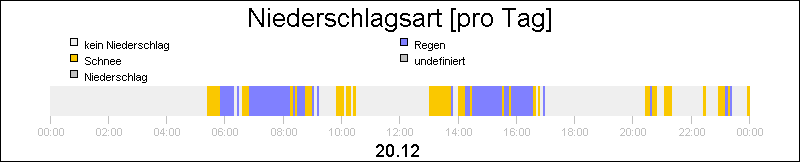 bar diagram