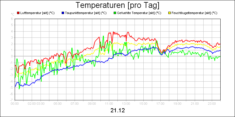 line diagram