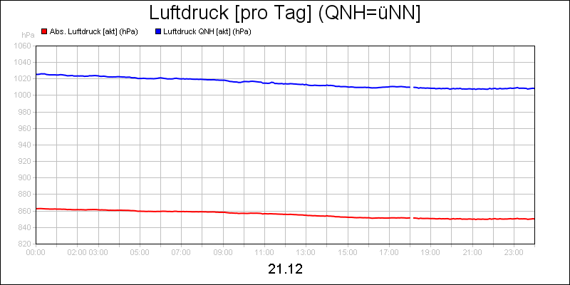 line diagram
