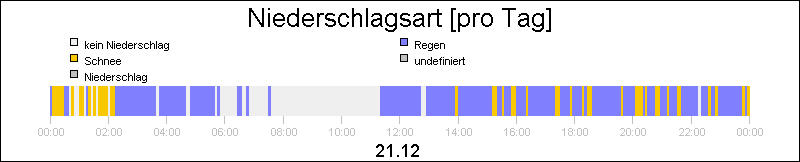 bar diagram