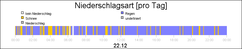 bar diagram