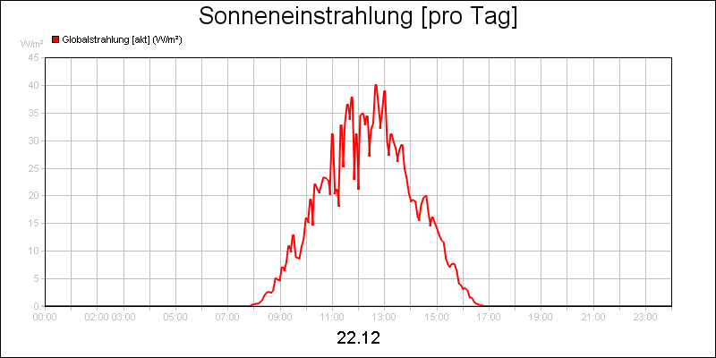 line diagram