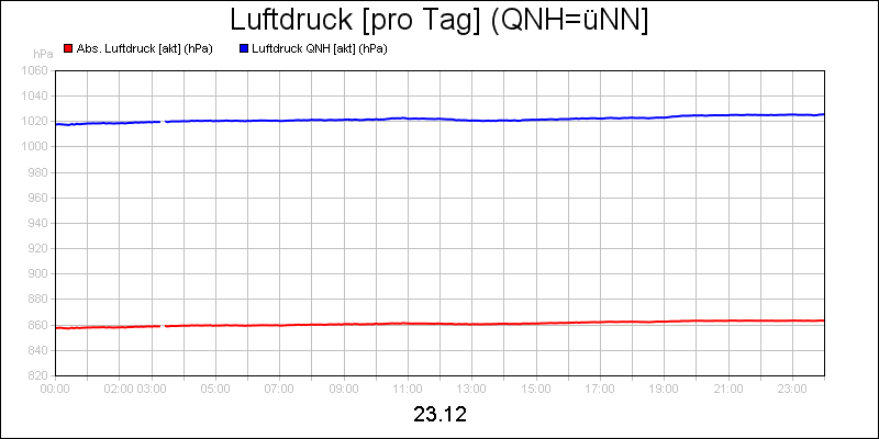 line diagram