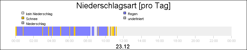 bar diagram