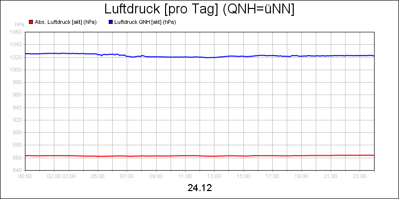 line diagram