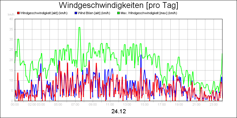 line diagram