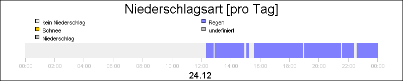 bar diagram