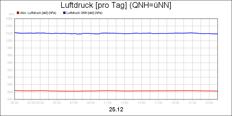 line diagram