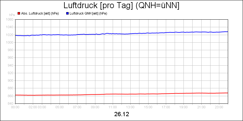 line diagram
