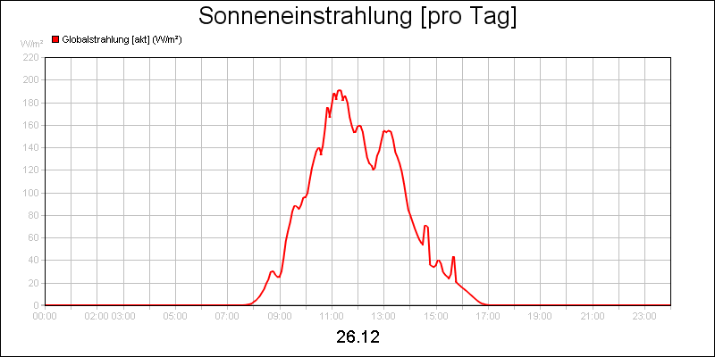 line diagram