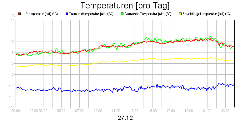 line diagram