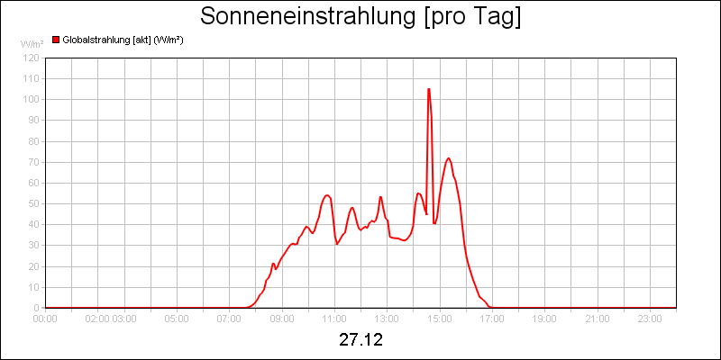 line diagram