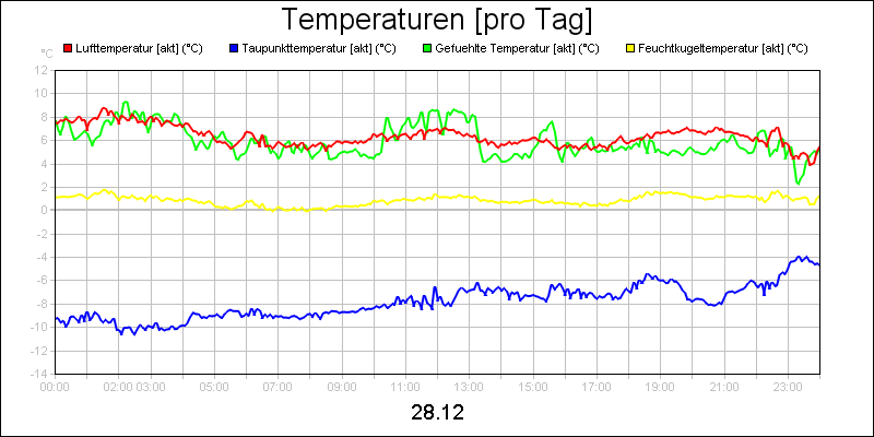 line diagram