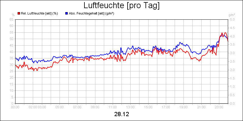 line diagram