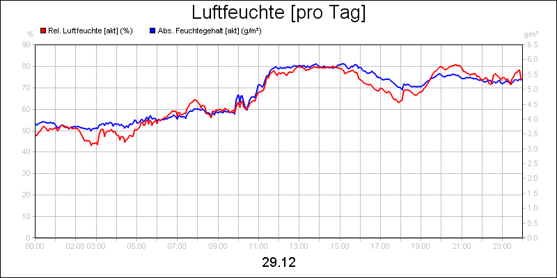 line diagram