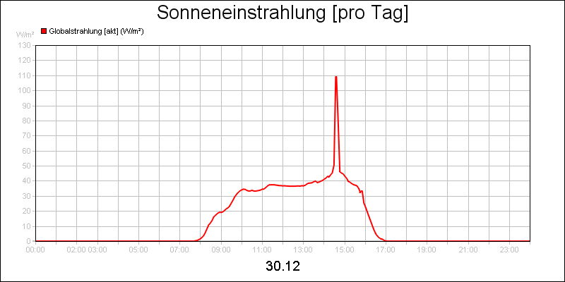 line diagram