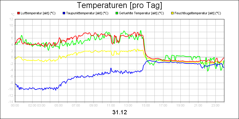 line diagram