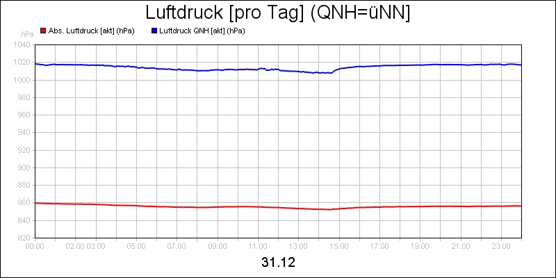 line diagram