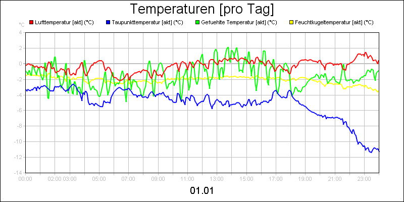 line diagram