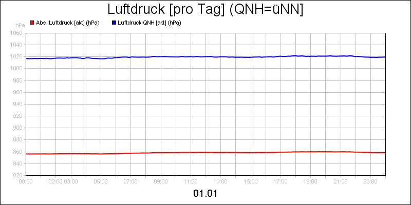 line diagram