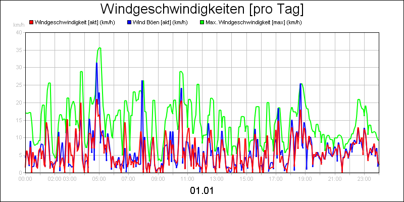 line diagram