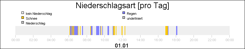 bar diagram