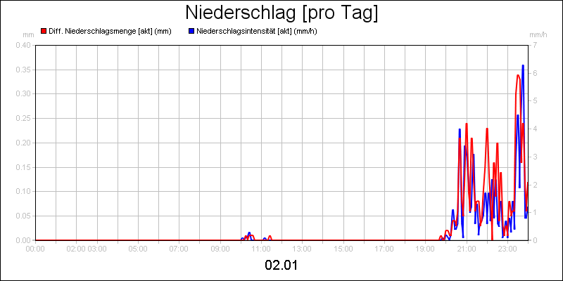 line diagram
