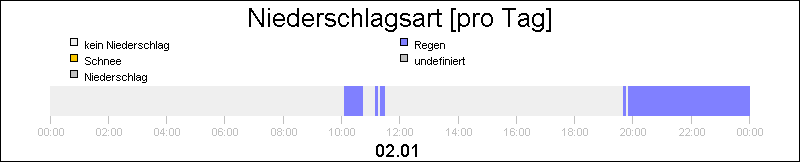 bar diagram