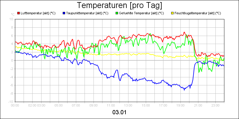 line diagram