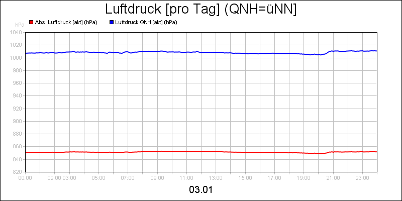line diagram