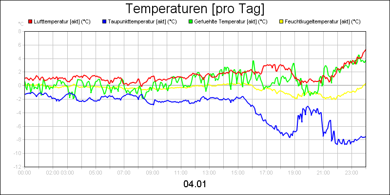 line diagram