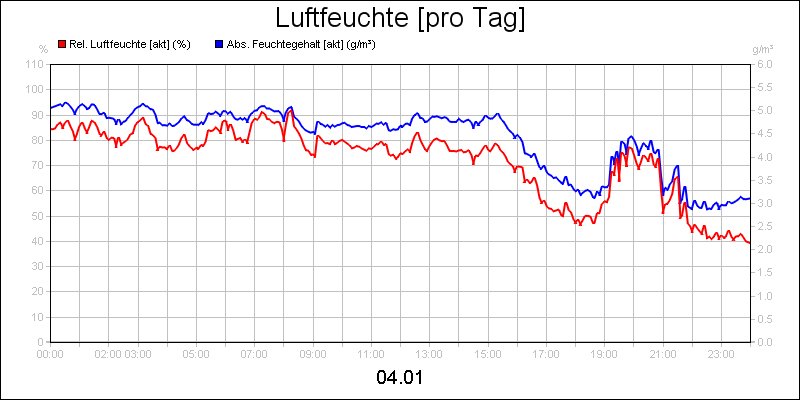 line diagram