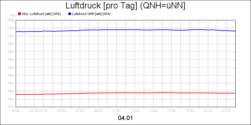 line diagram