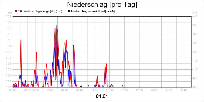 line diagram