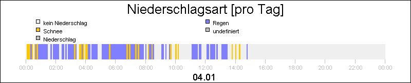 bar diagram