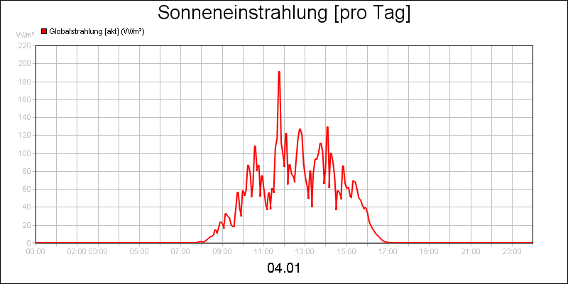 line diagram