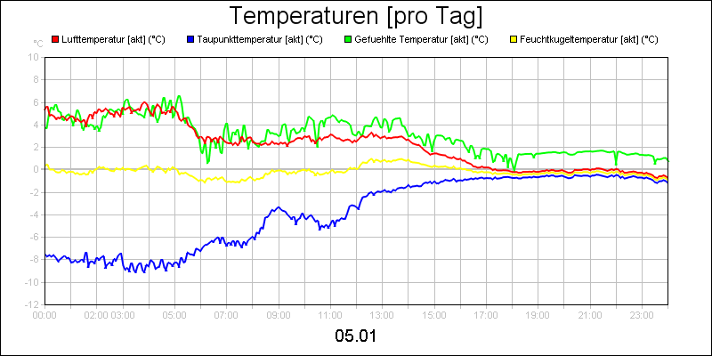 line diagram