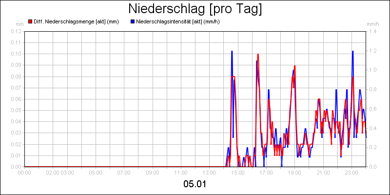 line diagram