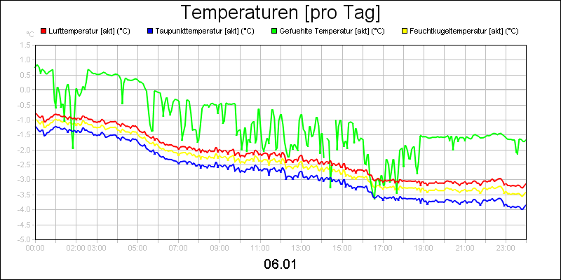 line diagram