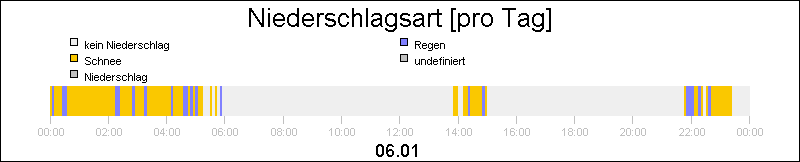 bar diagram