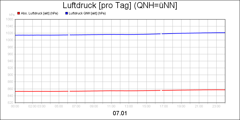 line diagram