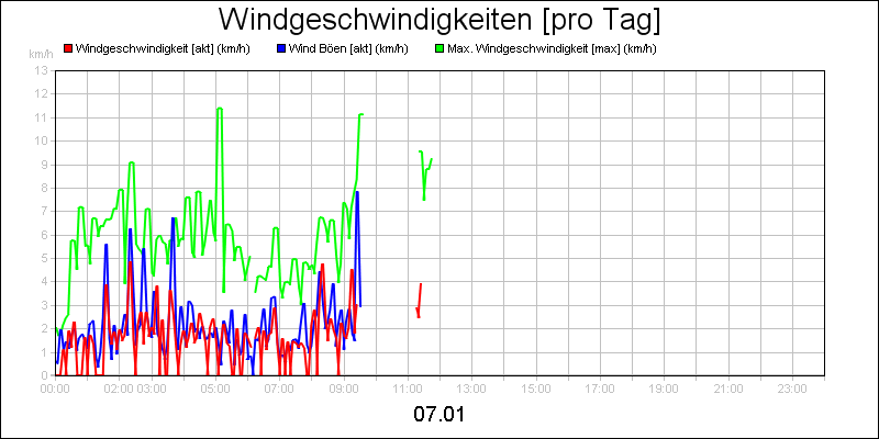 line diagram